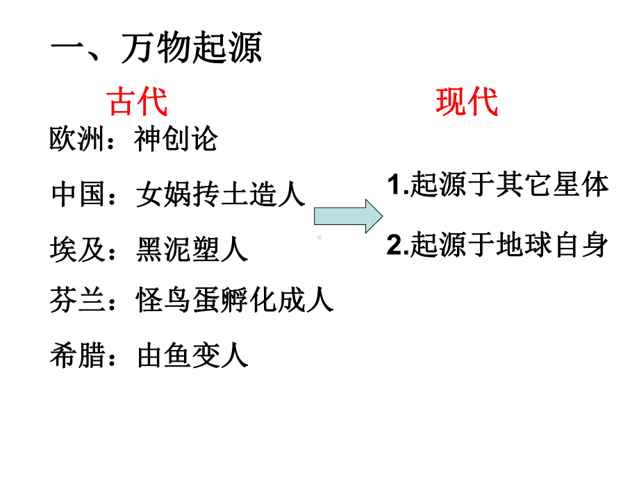 高中历史必修三《专题七近代以来科学技术的辉煌二追寻生命的起源》323人民版课件.ppt_第3页