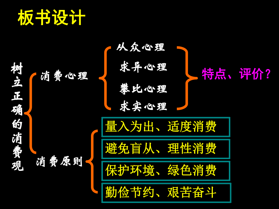 树立正确的消费课件.ppt_第1页