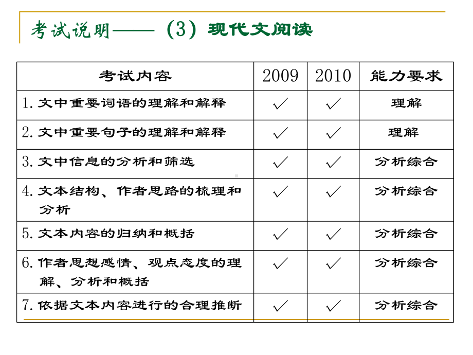 高考复习文学类文本阅读指导一：重要词句的理解和解释[优质实用版课件].ppt_第2页