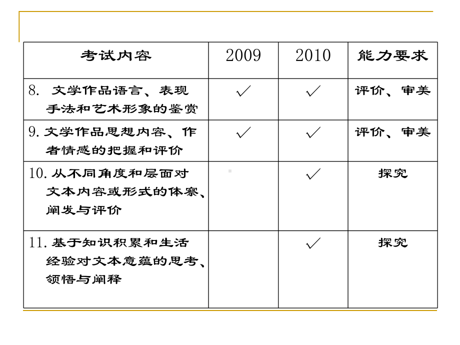 高考复习文学类文本阅读指导一：重要词句的理解和解释[优质实用版课件].ppt_第3页