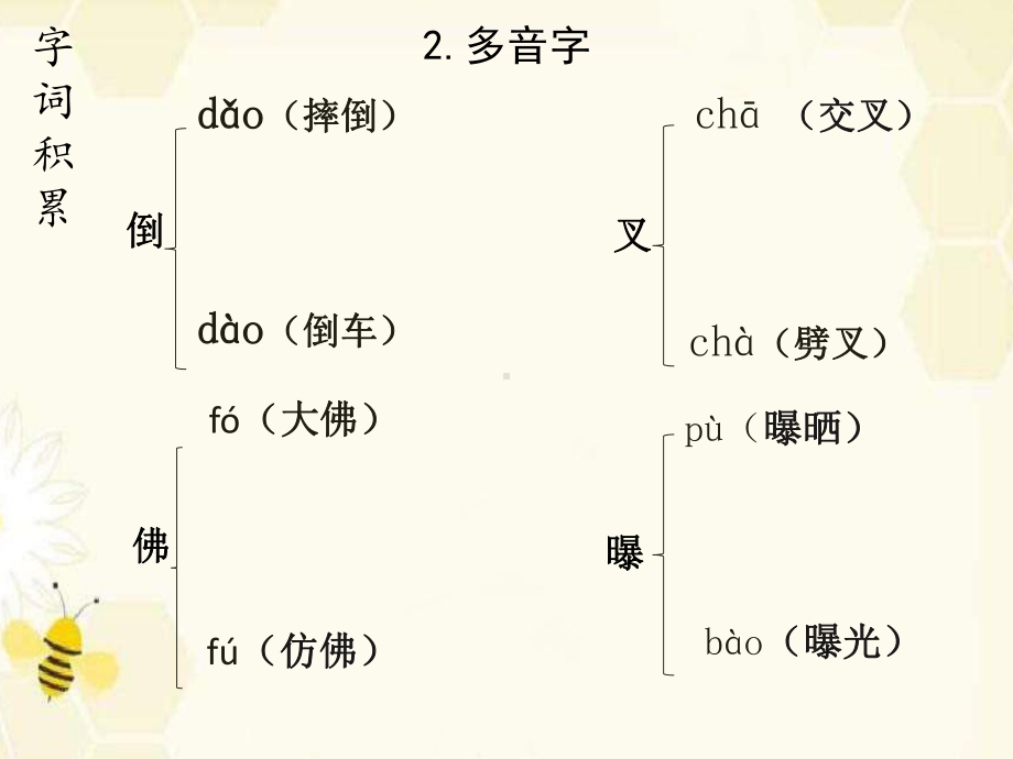 部编版四年级下册第3单元-复习课件.pptx_第3页