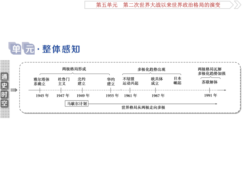 高考历史大一轮复习(课件+检测)-1.ppt_第2页