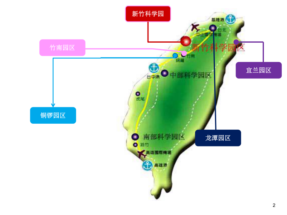 产业新城.ppt_第2页