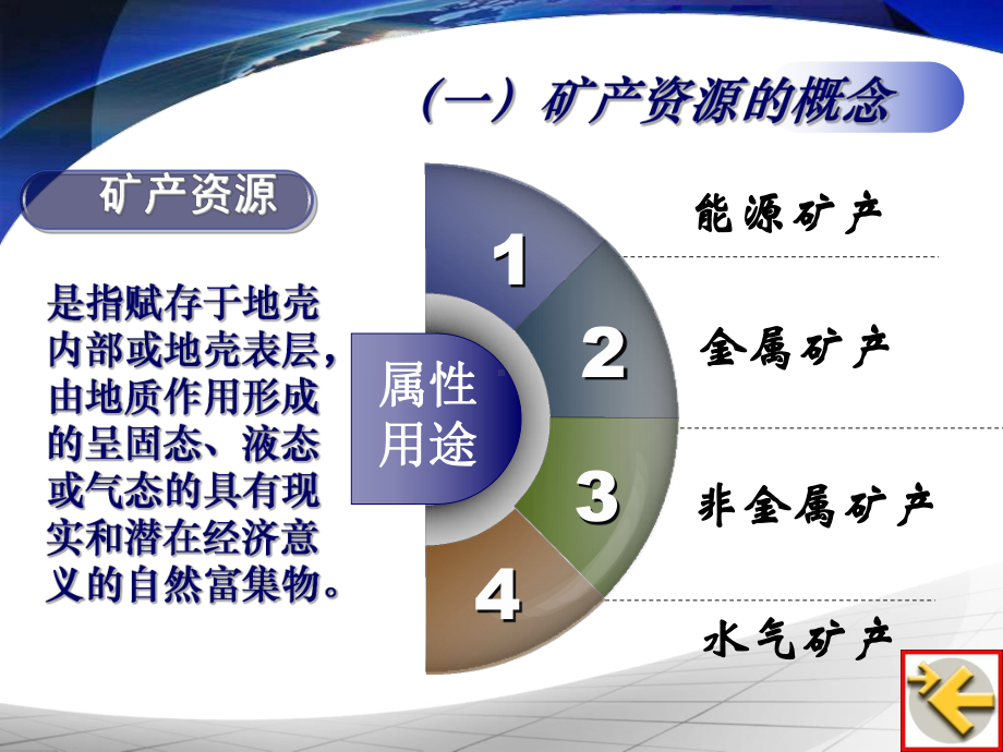 地质矿产资源管理基础知识.ppt_第3页