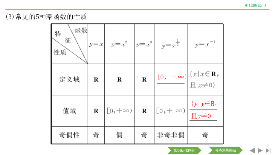 高考数学专题提能解析-(25)课件.pptx_第3页