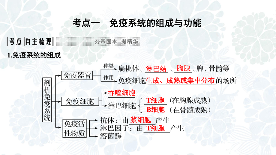 高三生物一轮复习优质课件：免疫调节.pptx_第2页