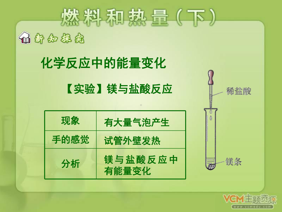 燃料及其利用下.ppt_第3页