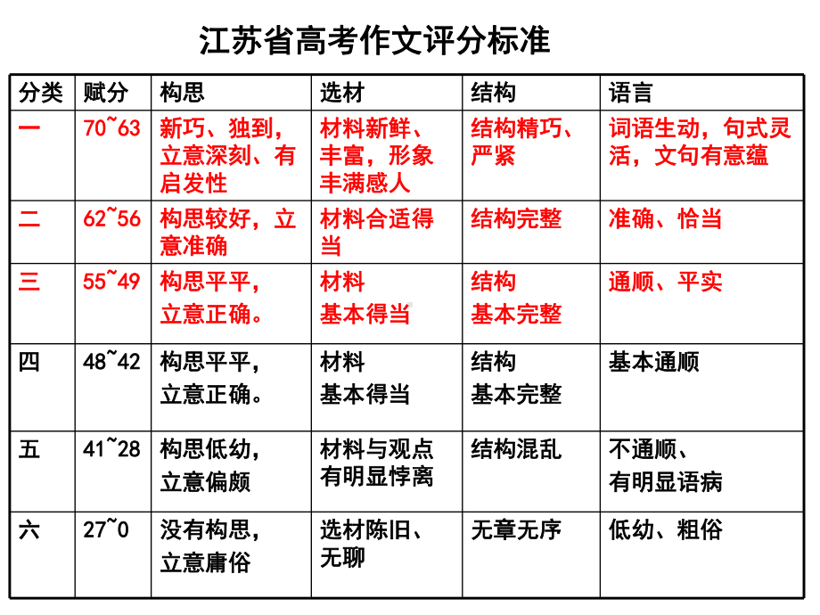 审题无路时.ppt_第2页