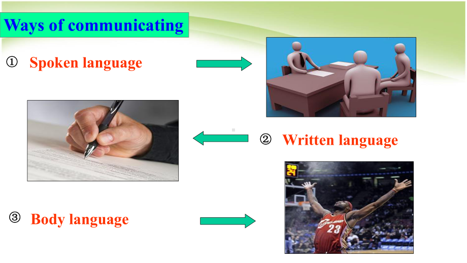 高中英语人教版必修四Unit-4-Body-language课件.ppt_第3页