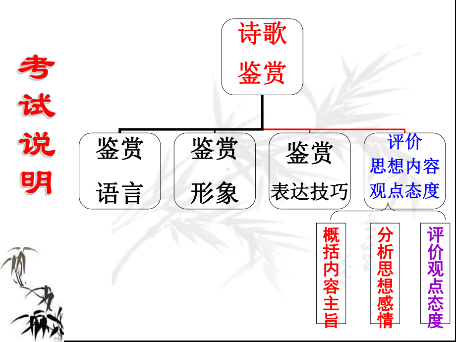 鉴赏诗歌的思想内容和观点态度-2020届高考复习课件.pptx_第2页