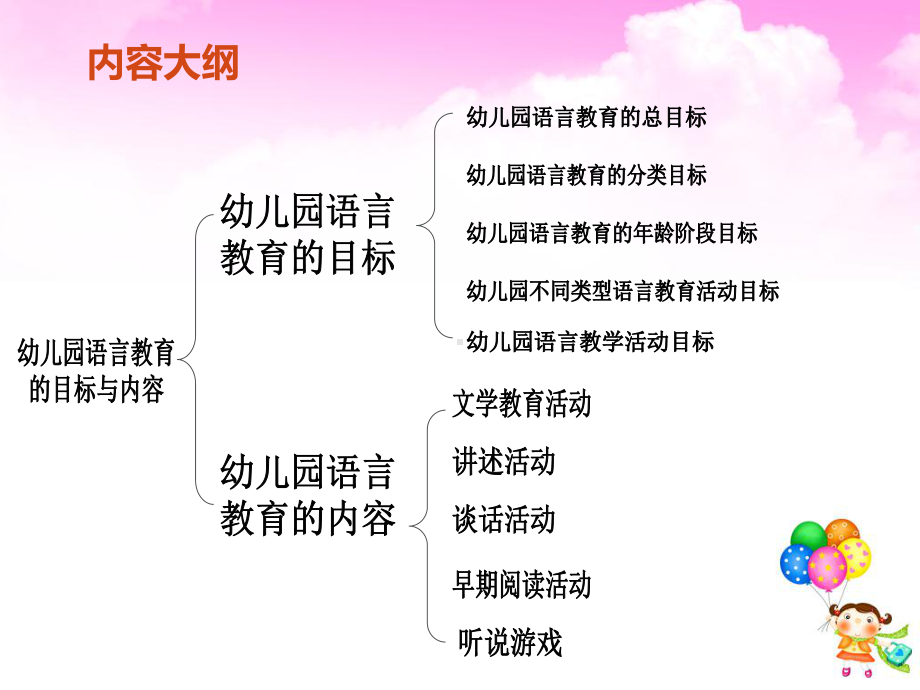 教师培训之幼儿园语言教育的目标与内容.ppt_第2页