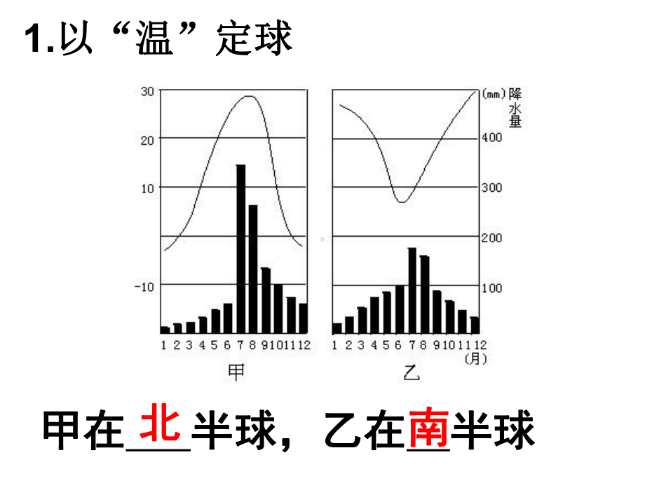 气候类型判读.ppt_第3页