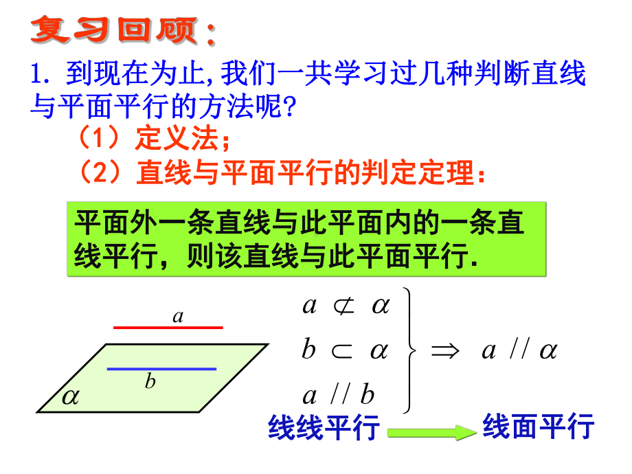 高中数学必修二222平面与平面平行的判定课件.ppt_第2页