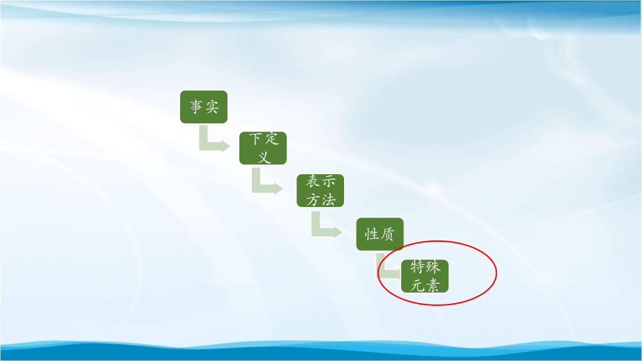 高二（数学(人教A版)）等差数列的概念1-课件.pptx_第3页