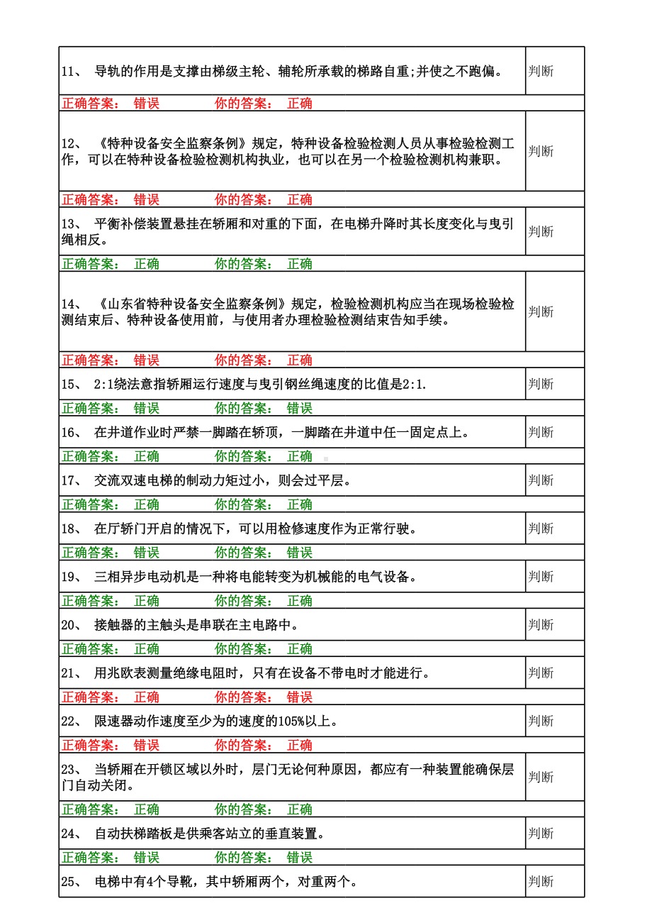 电梯电气维修试题导出.xls_第2页