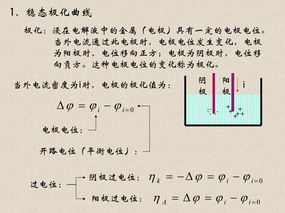 电化学研究方法.ppt_第2页