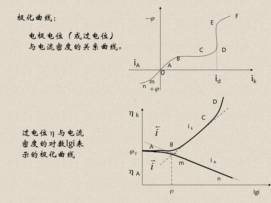 电化学研究方法.ppt_第3页