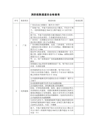 消防疏散通道安全检查表.docx