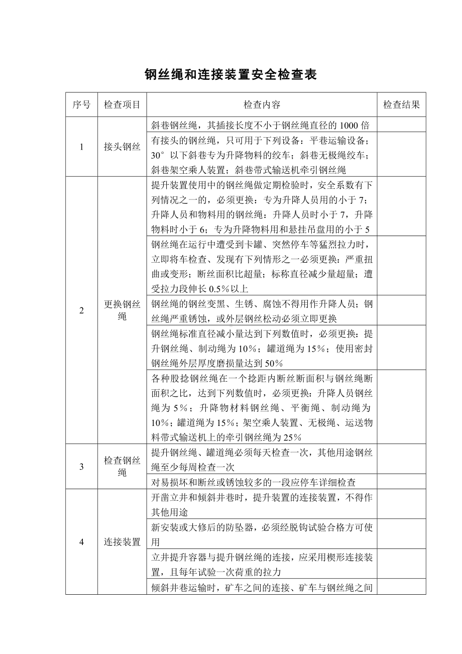 钢丝绳和连接装置安全检查表.docx_第1页