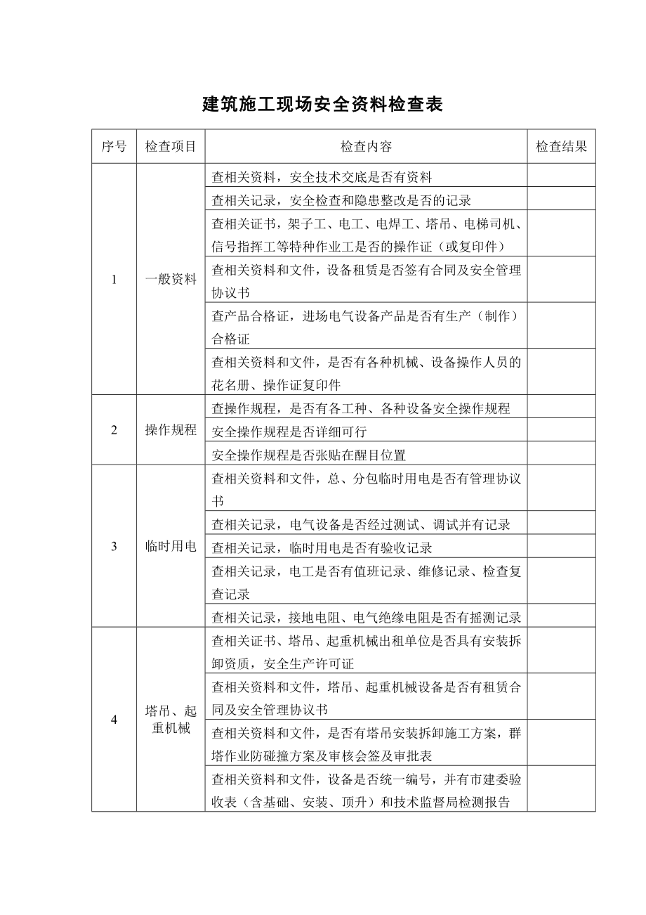 建筑施工现场安全资料检查表.docx_第1页