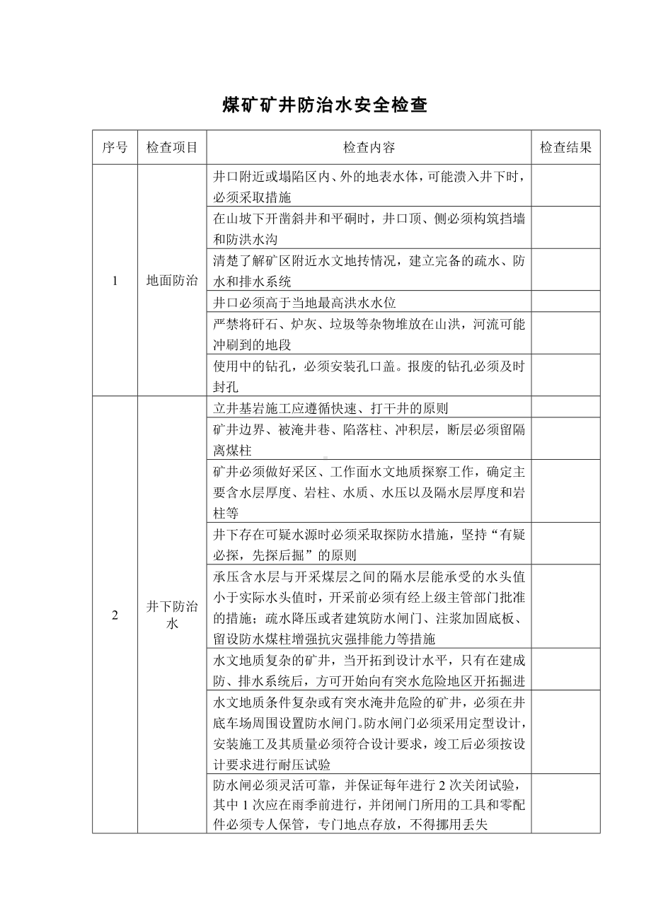 煤矿矿井防治水安全检查.docx_第1页