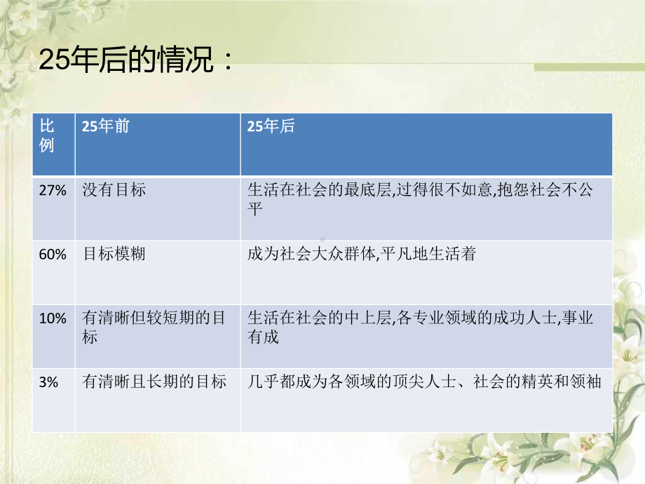 目标管理的七把“剑”.ppt_第3页