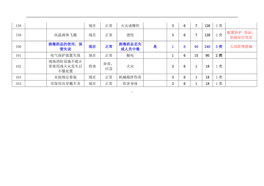 分析室风险评价表参考模板范本.doc_第2页