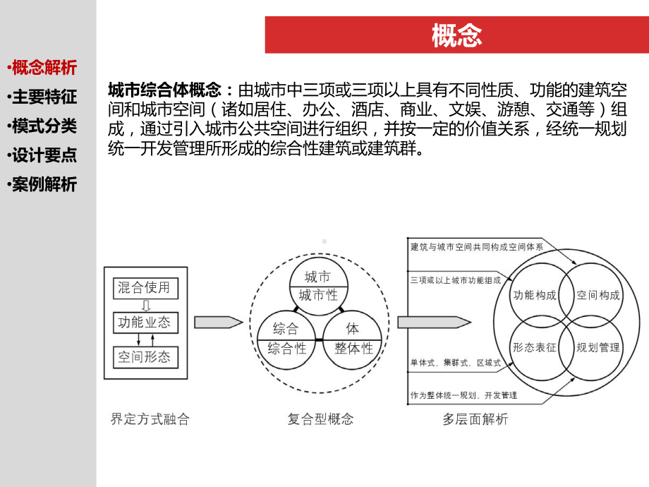 城市综合体案例分析.ppt_第2页