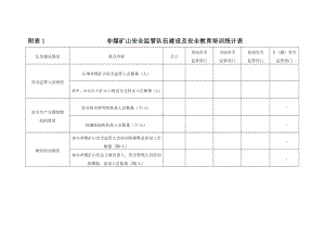 非煤矿山安全监管队伍建设及安全教育培训统计表参考模板范本.doc