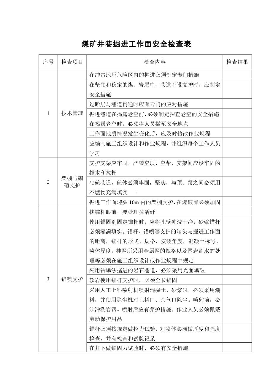 煤矿井巷掘进工作面安全检查表.docx_第1页