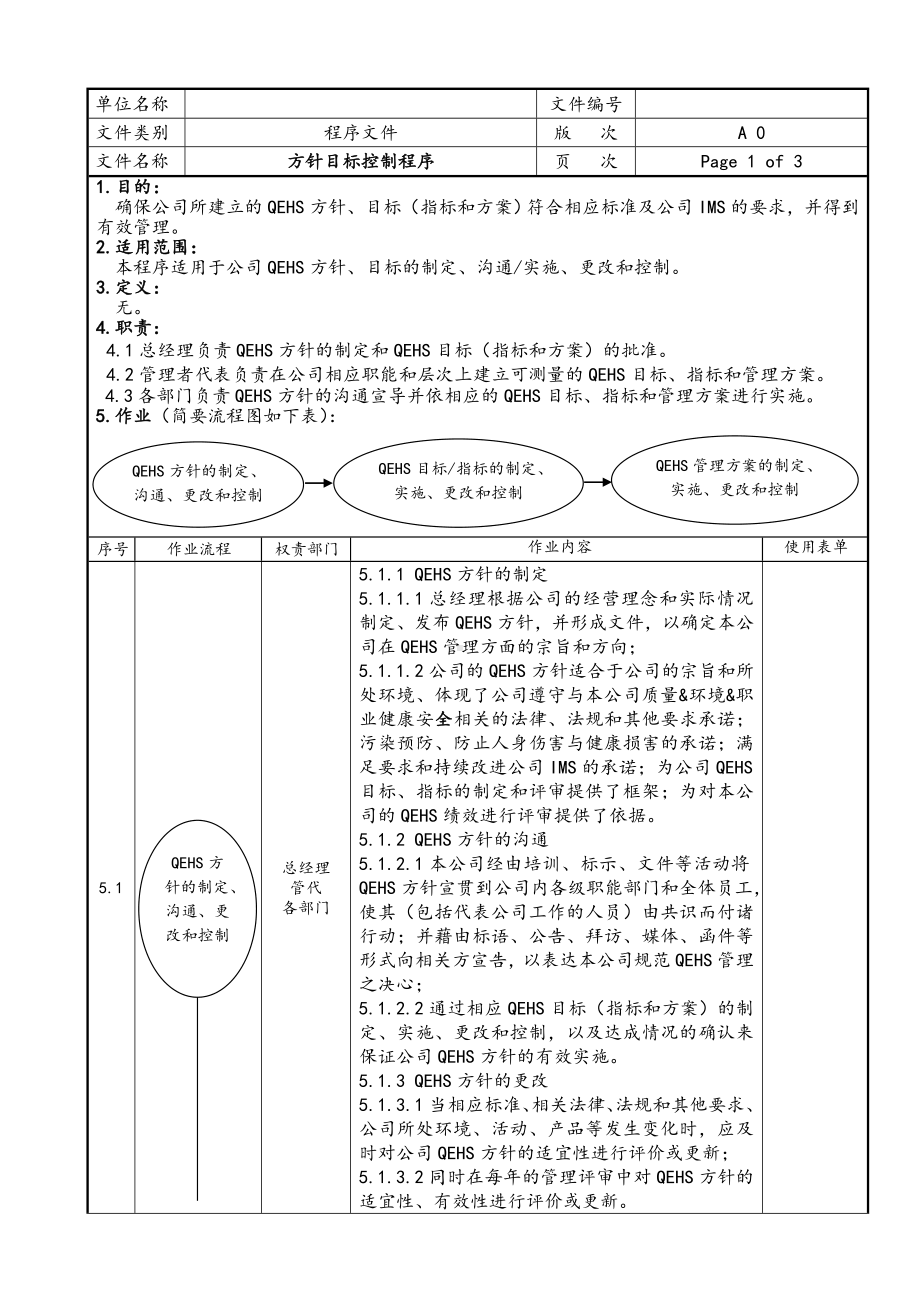 方针目标控制程序参考模板范本.doc_第1页