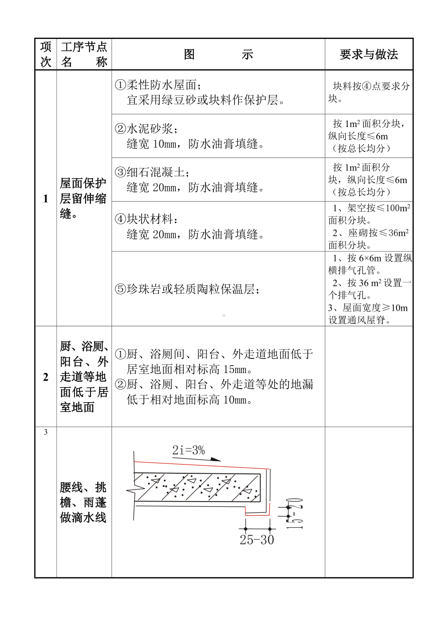 房建质量通病.doc_第1页