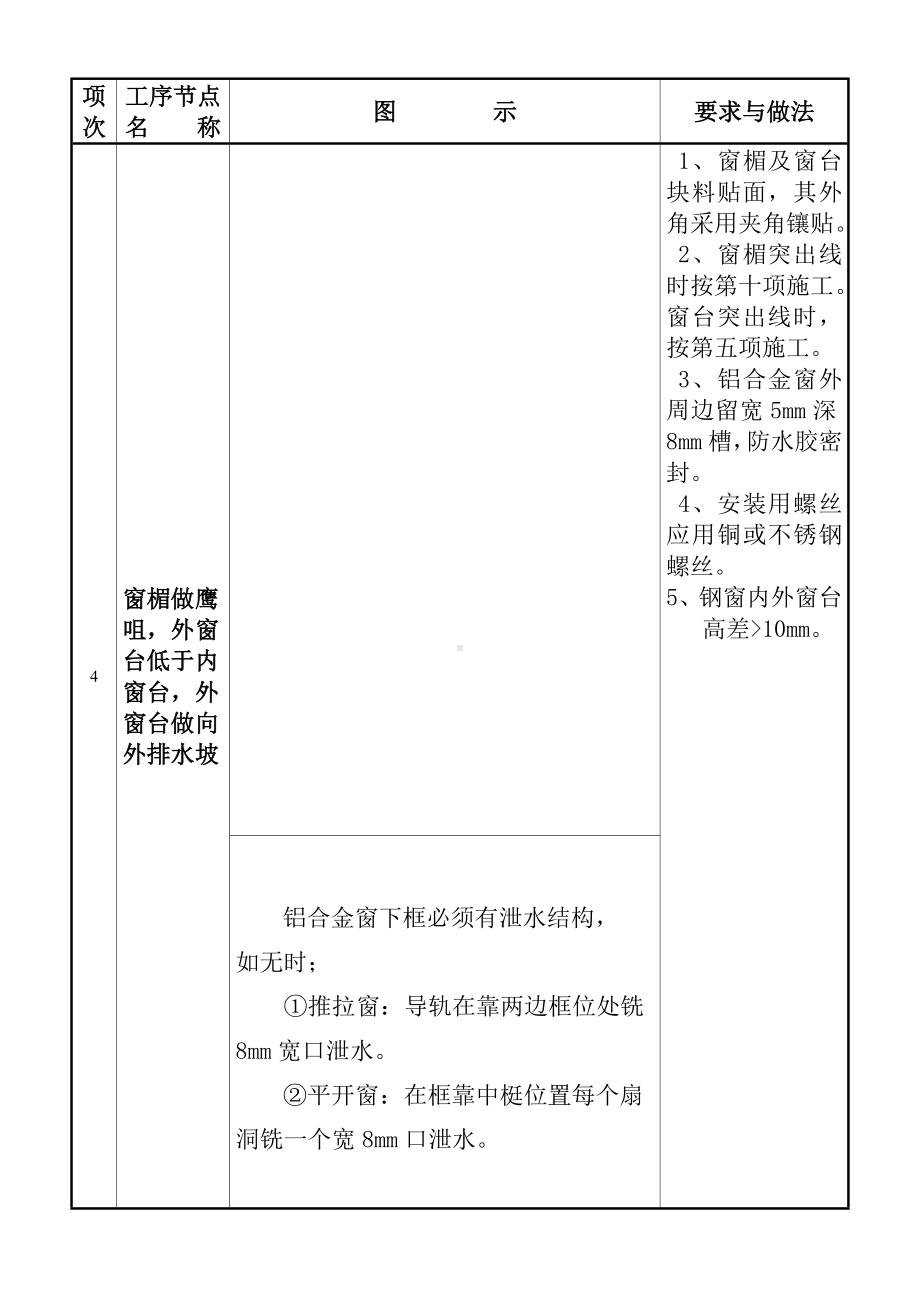 房建质量通病.doc_第2页