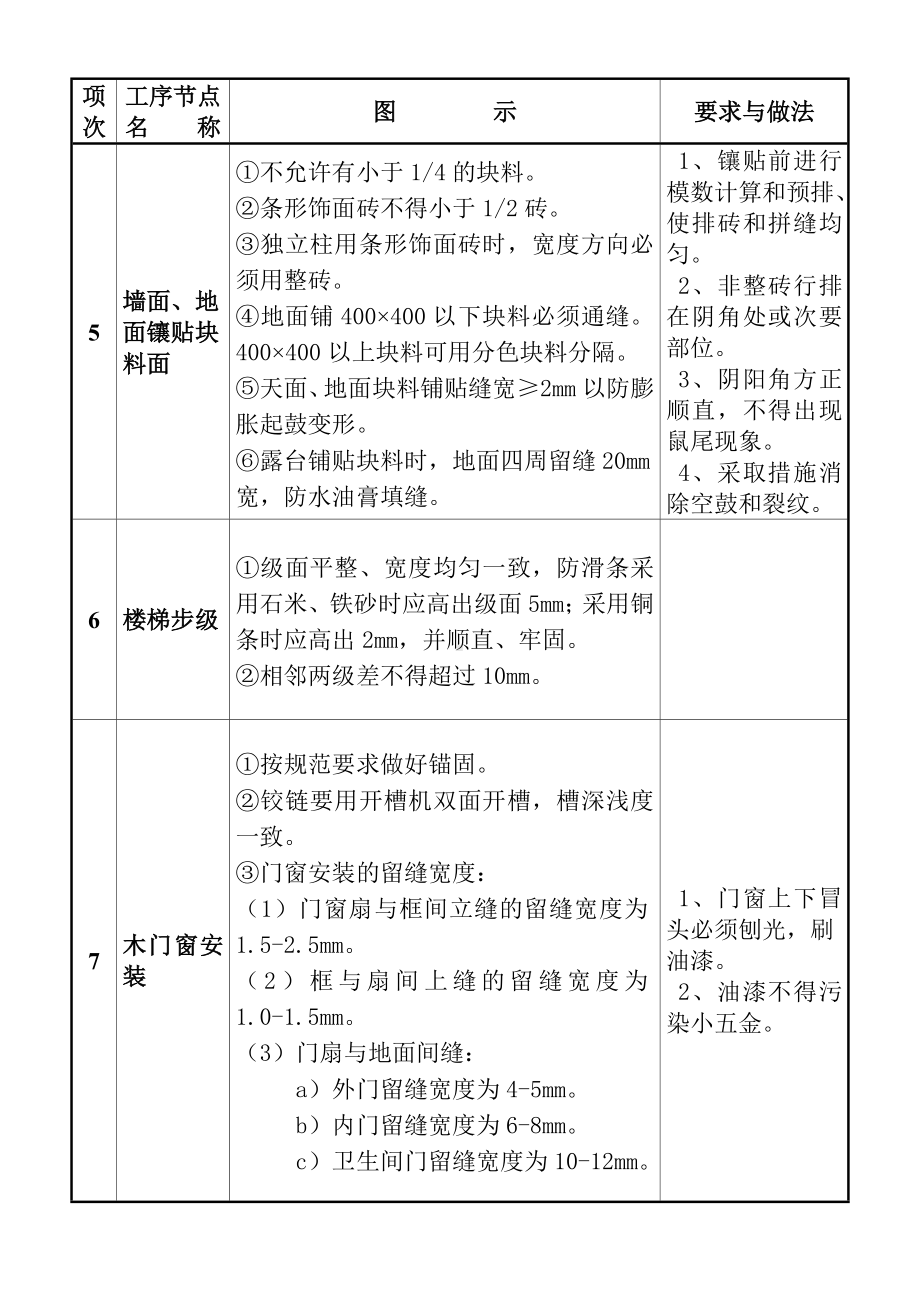 房建质量通病.doc_第3页