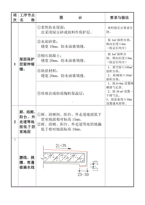 房建质量通病.doc