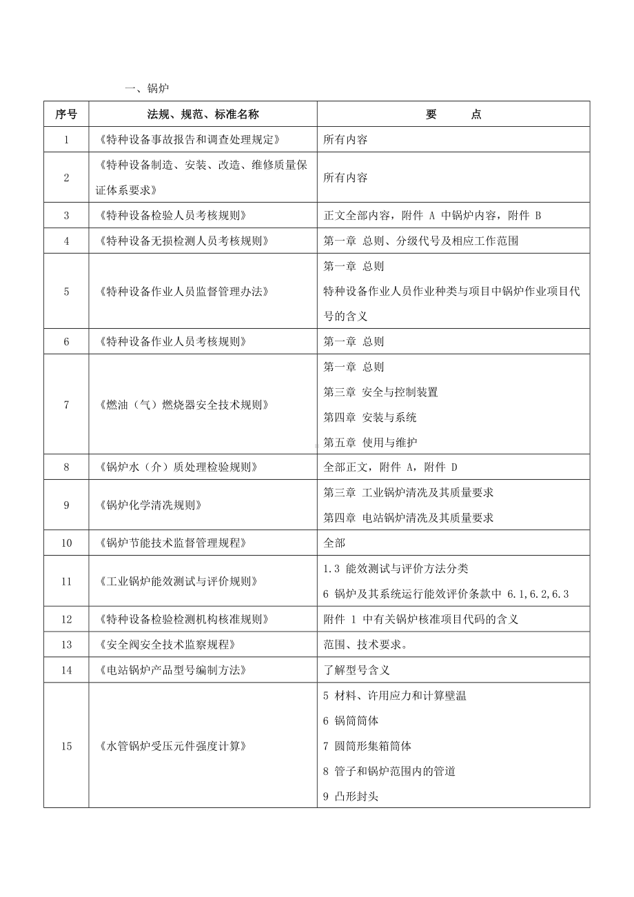 检验师资格考核大纲.docx_第3页