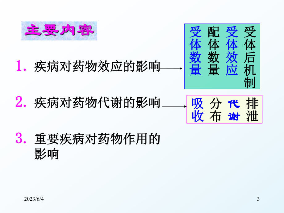 疾病对临床用药的影响1.ppt_第3页