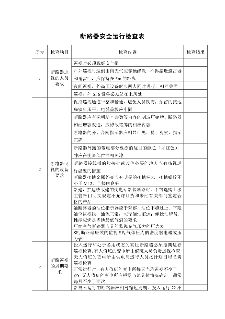 断路器安全运行检查表.docx_第1页