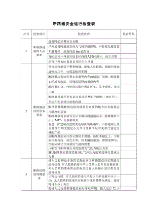 断路器安全运行检查表.docx