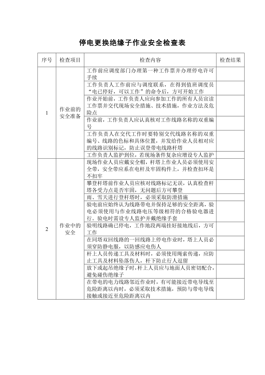 停电更换绝缘子作业安全检查表.docx_第1页