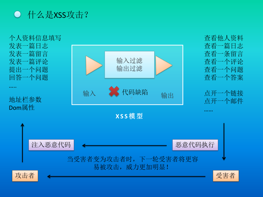 存储型Xss成因及挖掘方法.ppt_第2页