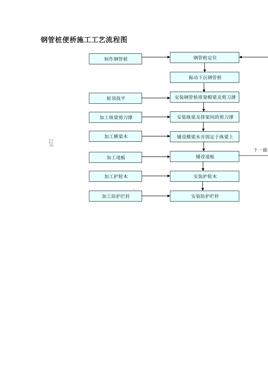 钢管桩便桥施工工艺流程图参考模板范本.doc_第1页