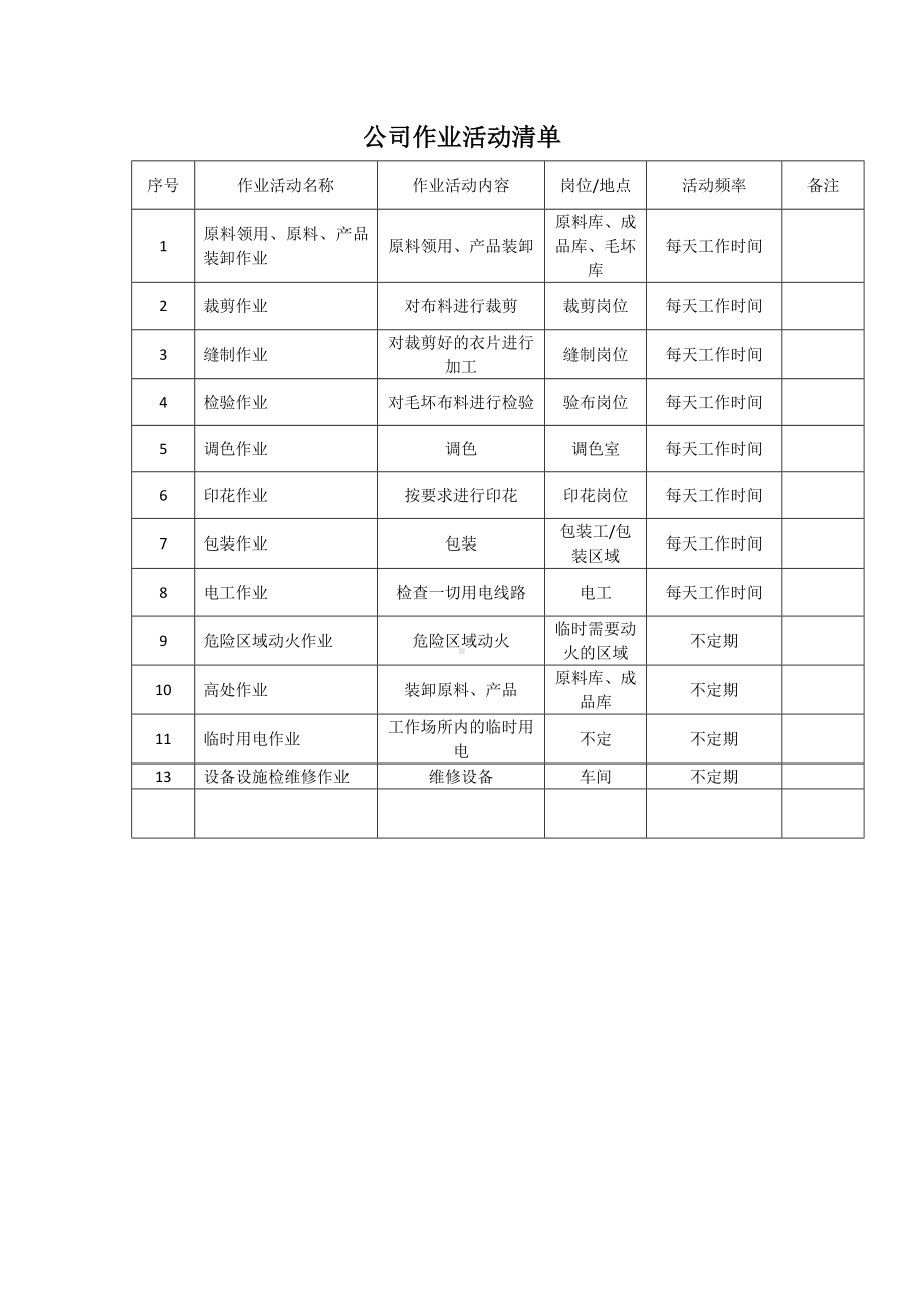 服装厂作业活动清单参考模板范本.doc_第1页