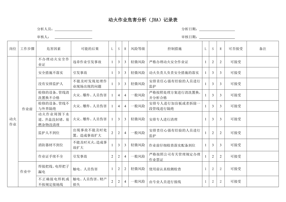 动火作业危害分析记录表-风险识别及评价参考模板范本.doc_第1页