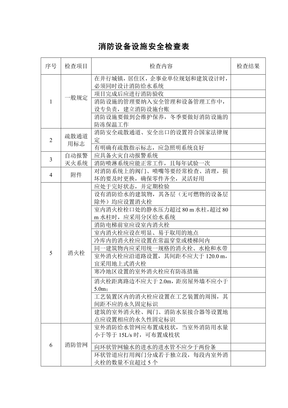 消防设备设施安全检查表.docx_第1页