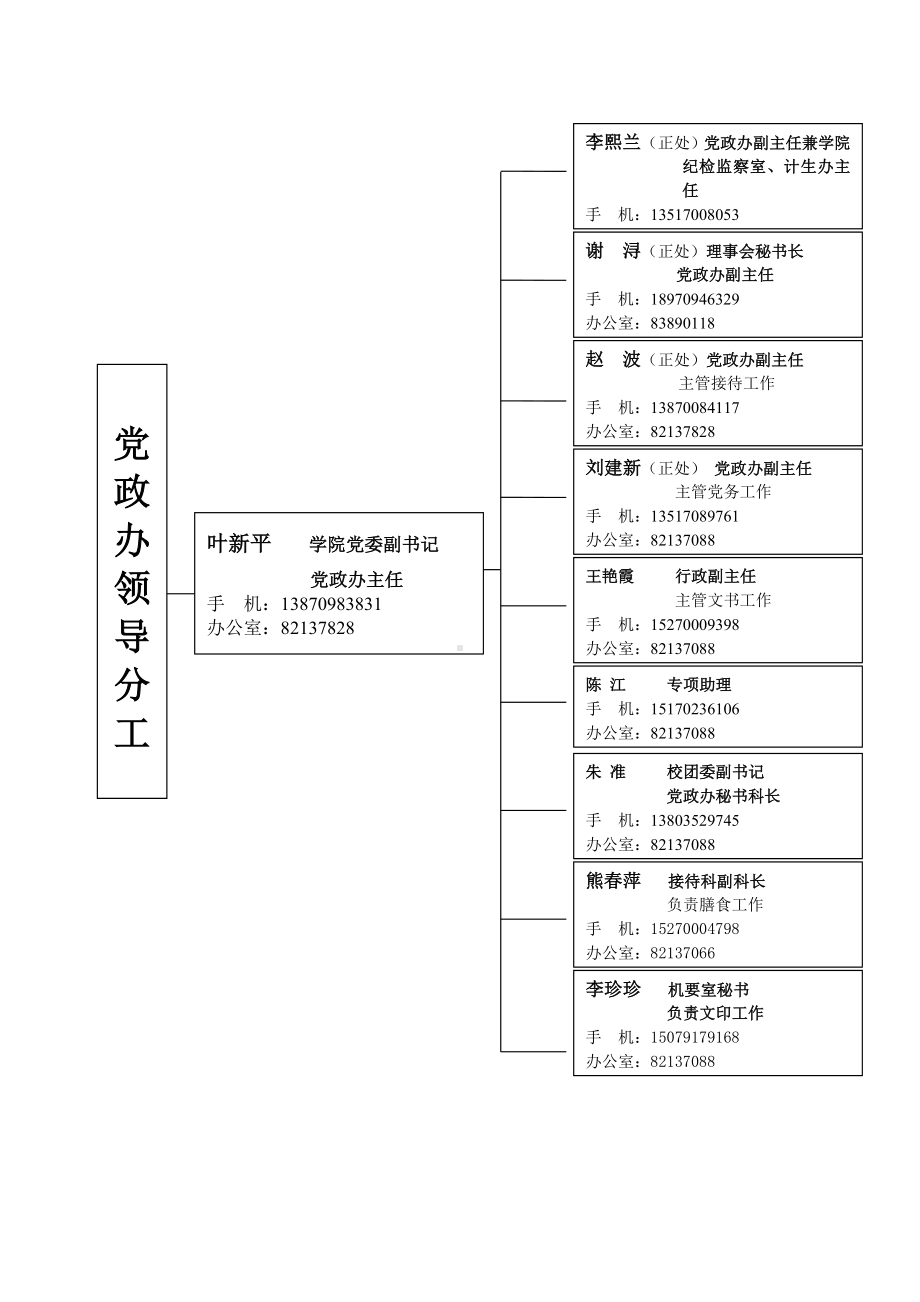 党政办公室主要职责参考模板范本.doc_第2页