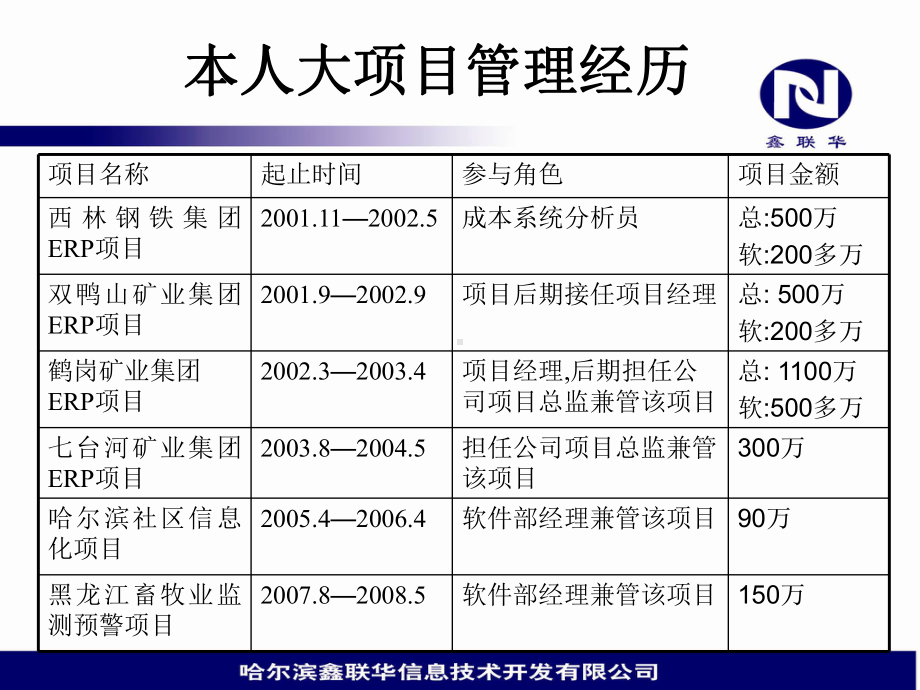 大型项目管理经验分享.ppt_第2页