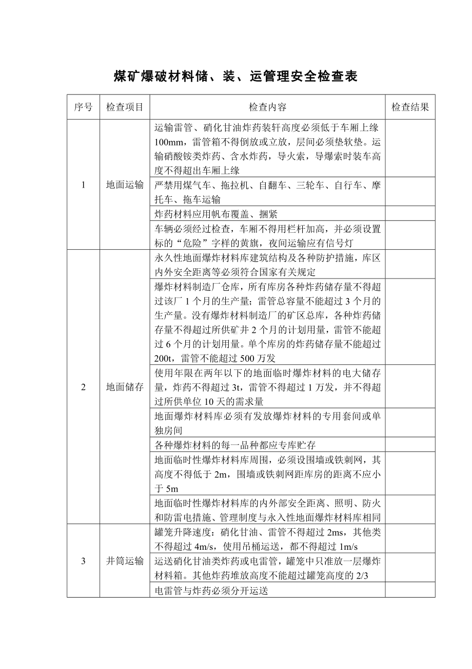 煤矿爆破材料储、装、运管理安全检查表.docx_第1页