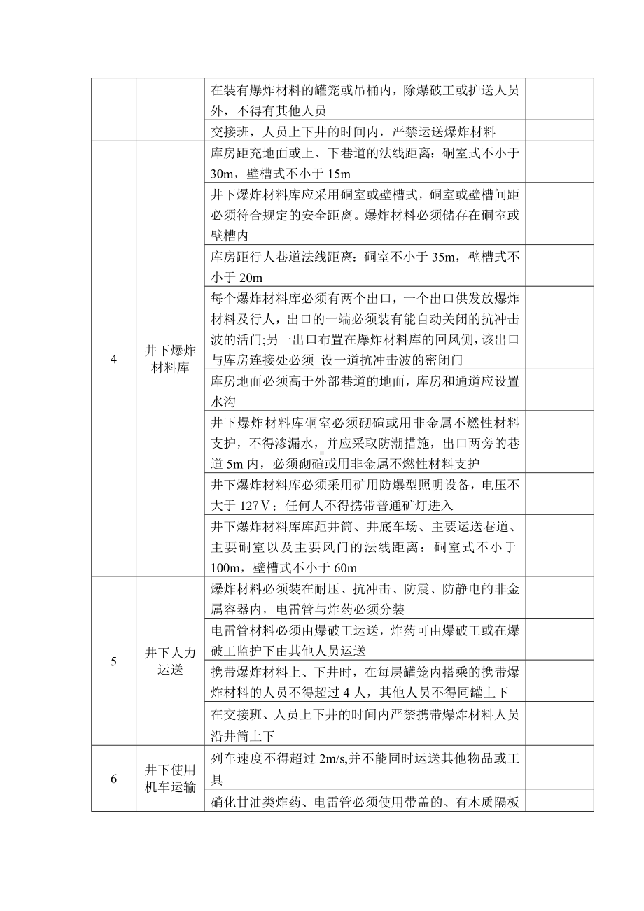 煤矿爆破材料储、装、运管理安全检查表.docx_第2页