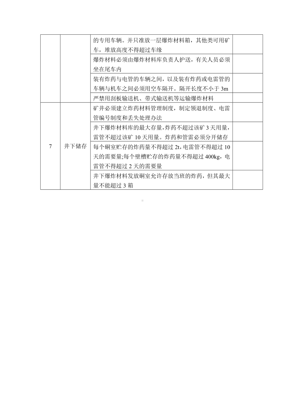 煤矿爆破材料储、装、运管理安全检查表.docx_第3页